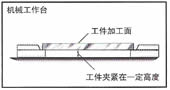 世霸工具 小霸王 Super Tools