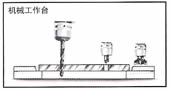 世霸工具 小霸王 Super Tools